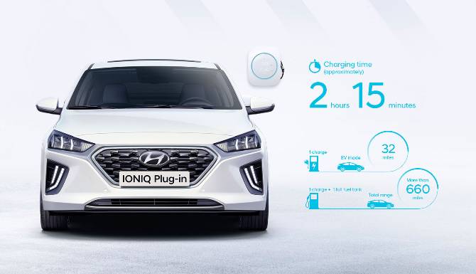 Hyundai Ioniq Plug In Hybrid Eco